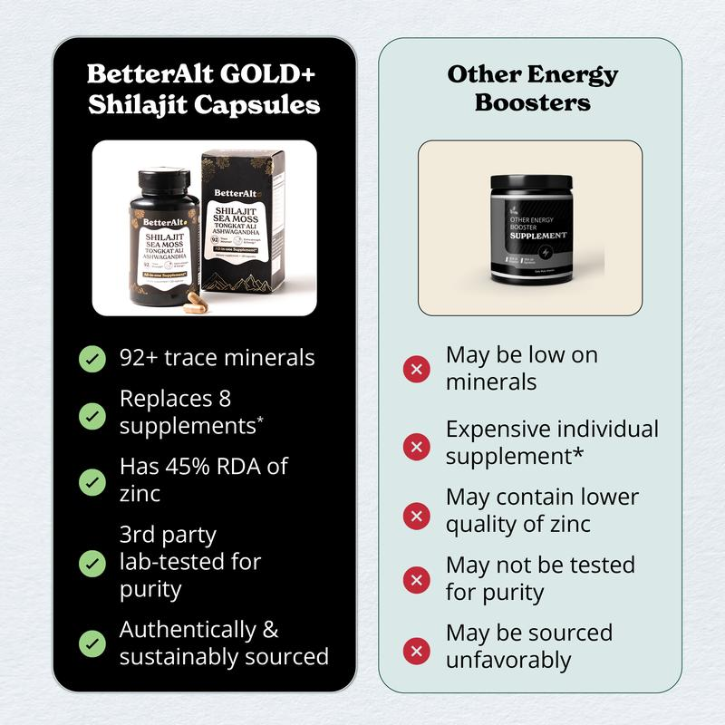 GOLD+ Shilajit All-In-One Capsules